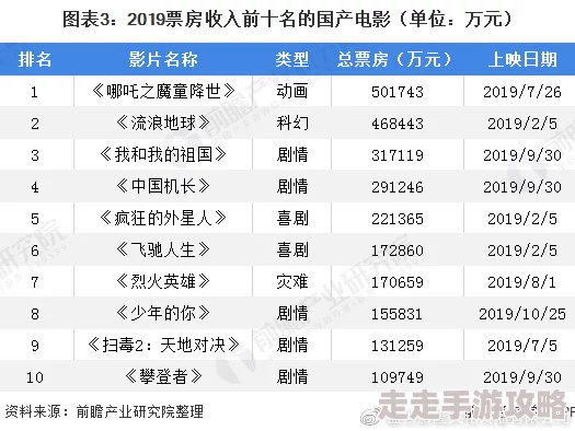 国产毛片久久精品：最新动态分析与市场趋势，探讨其在国内外影视行业中的影响力与发展前景
