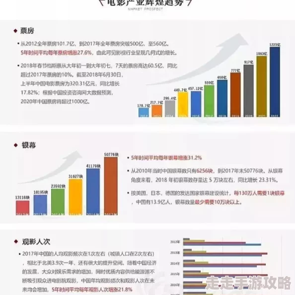 国产毛片久久精品：最新动态分析与市场趋势，探讨其在国内外影视行业中的影响力与发展前景