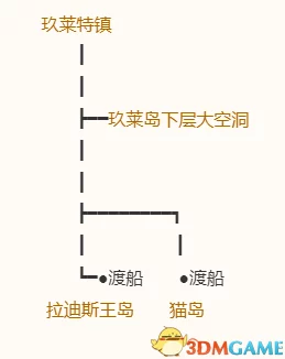 详尽的勇士食堂手动钓鱼操作方法教程：轻松掌握高效垂钓技巧