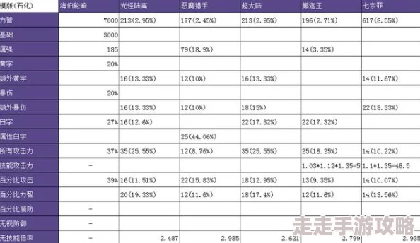 勇士食堂全面整理：高效炼金材料转化量详细汇总与分析